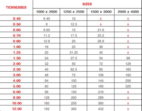 sheet metal perth wa|steel plate weight per m2.